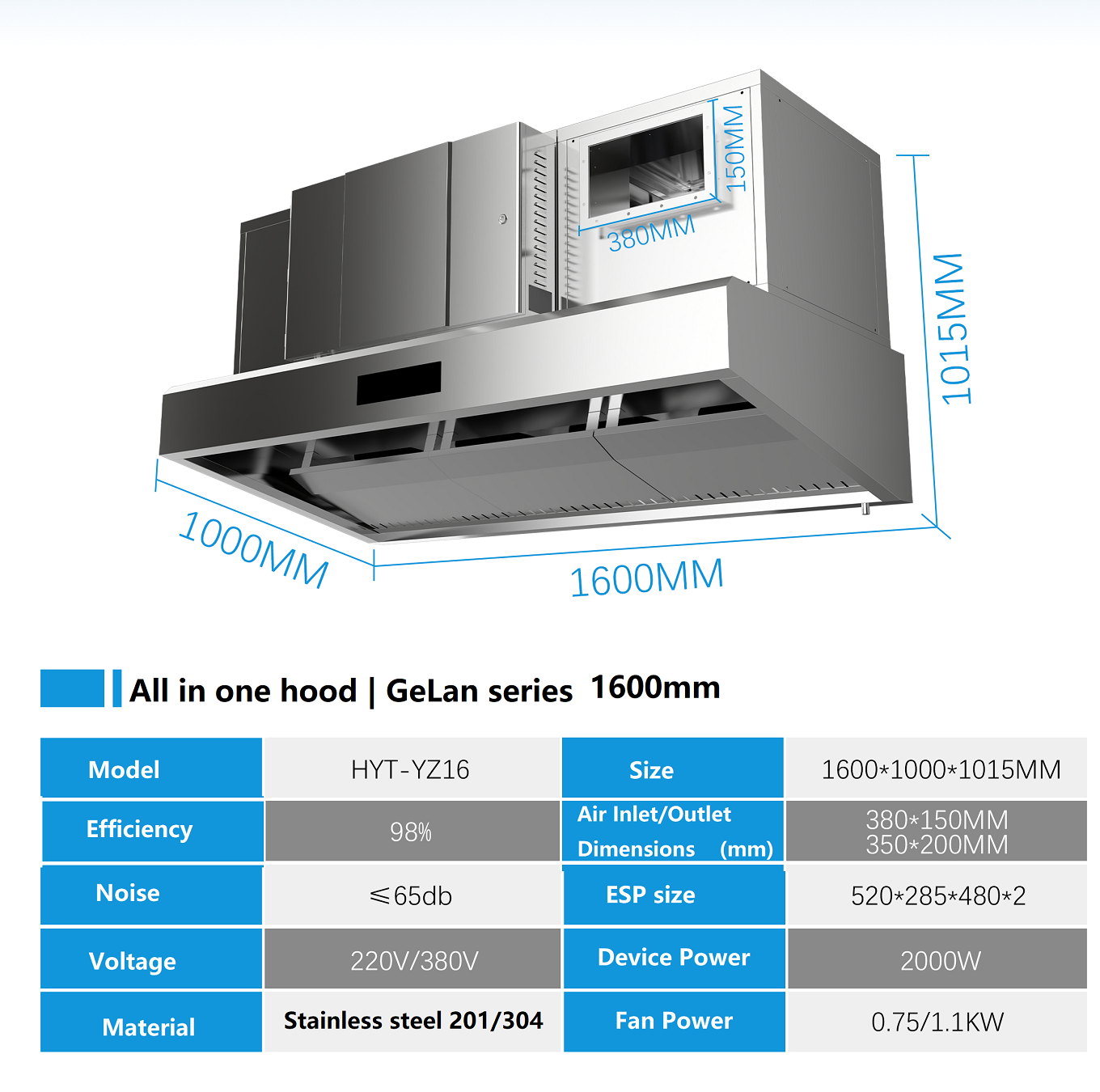 Smart Commercial Kitchen Range - Commercial Kitchen Hood Design recension och pris