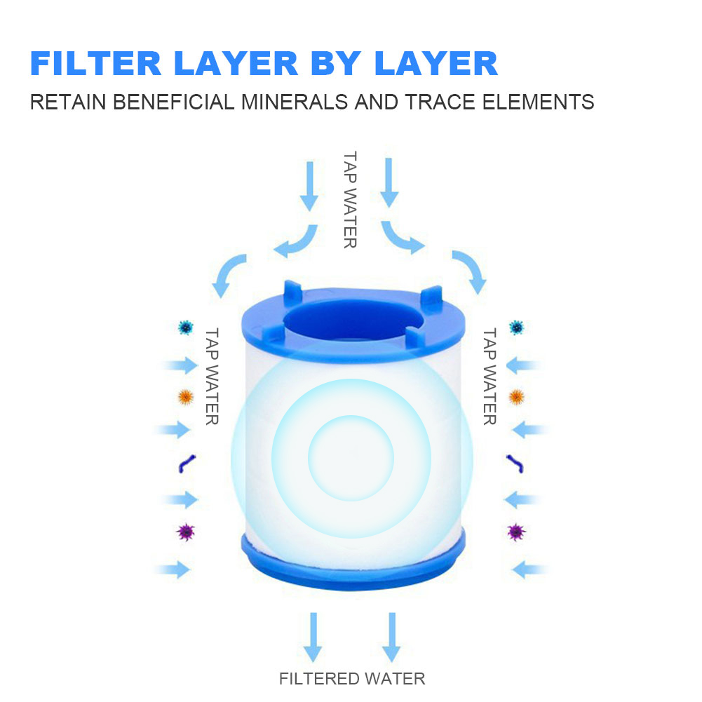 Faucet Water Filter for Kitche - Commercial Kitchen Tap recension och pris